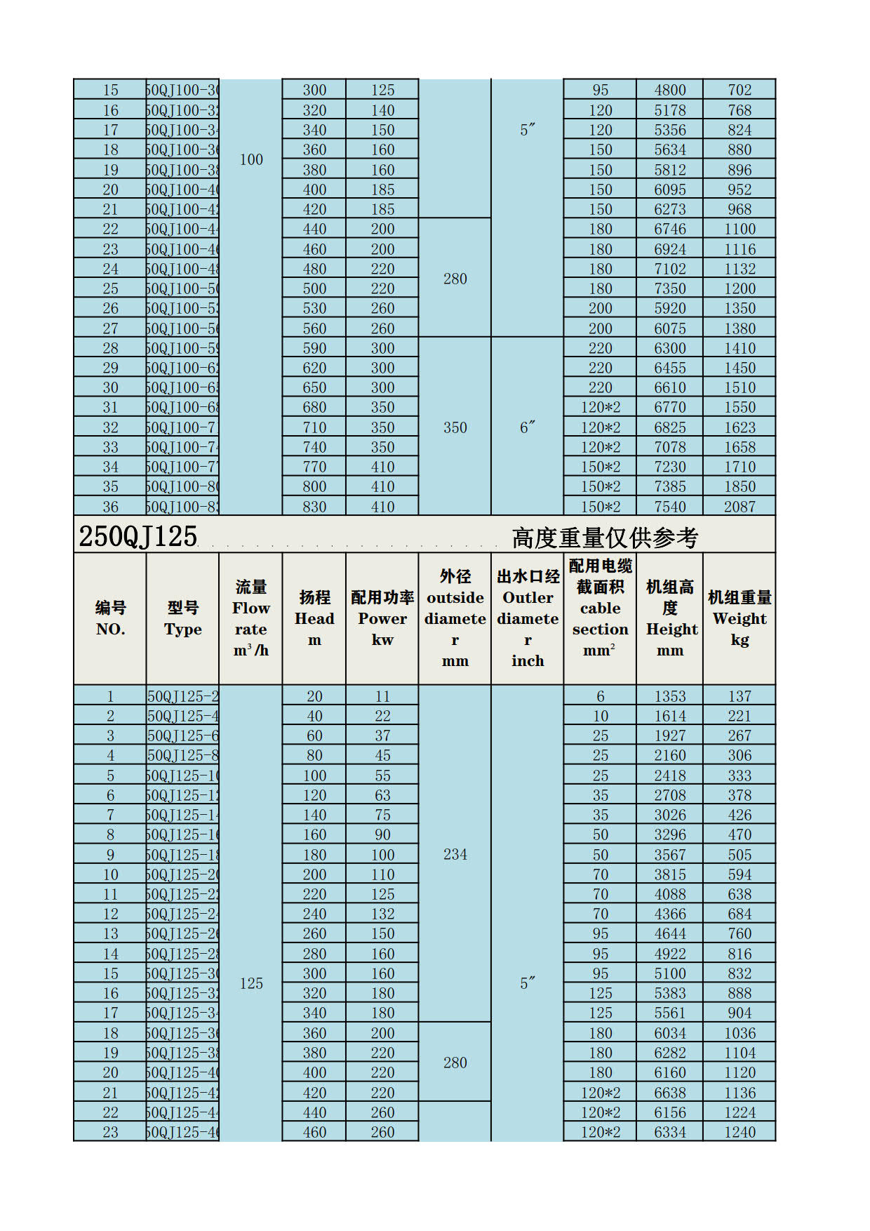 250QJ深井泵_3.jpg