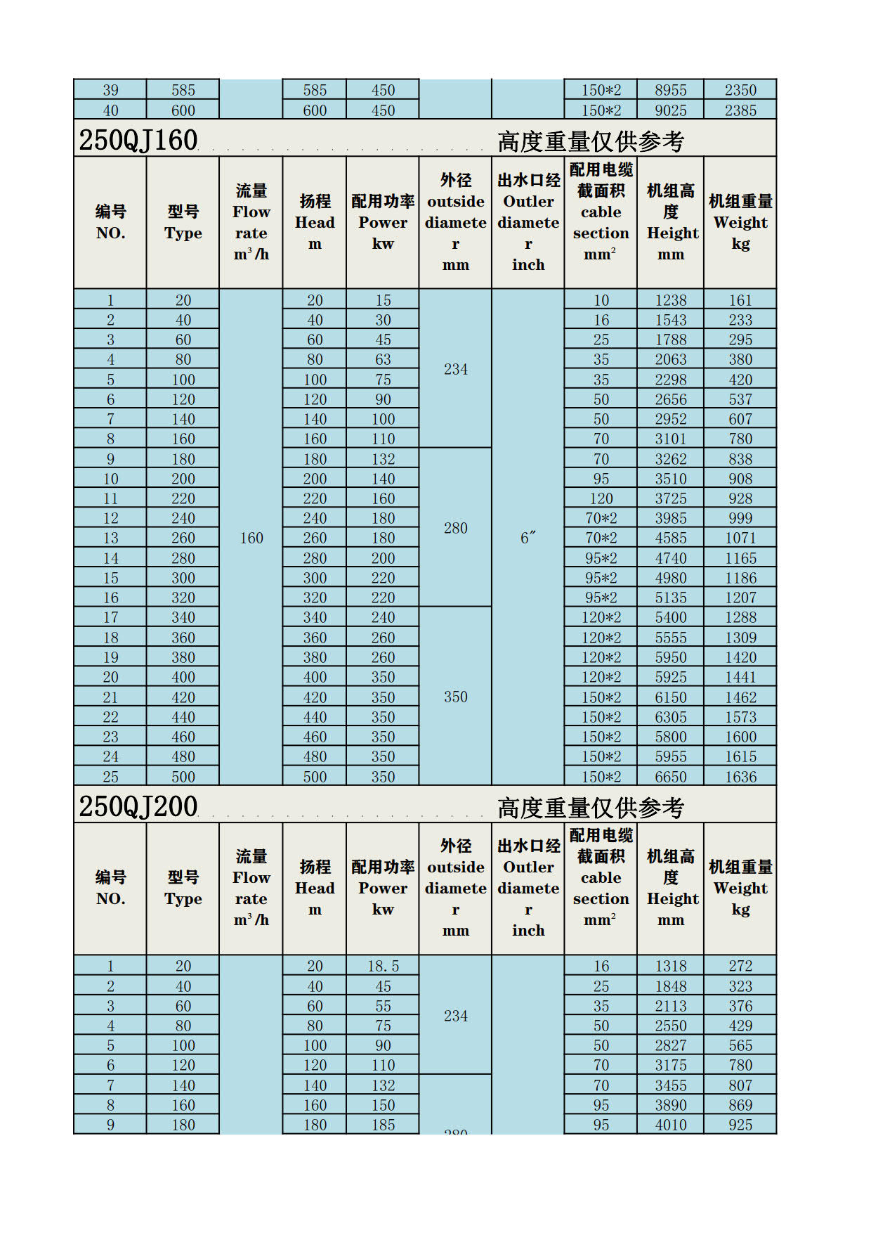 250QJ深井泵_5.jpg