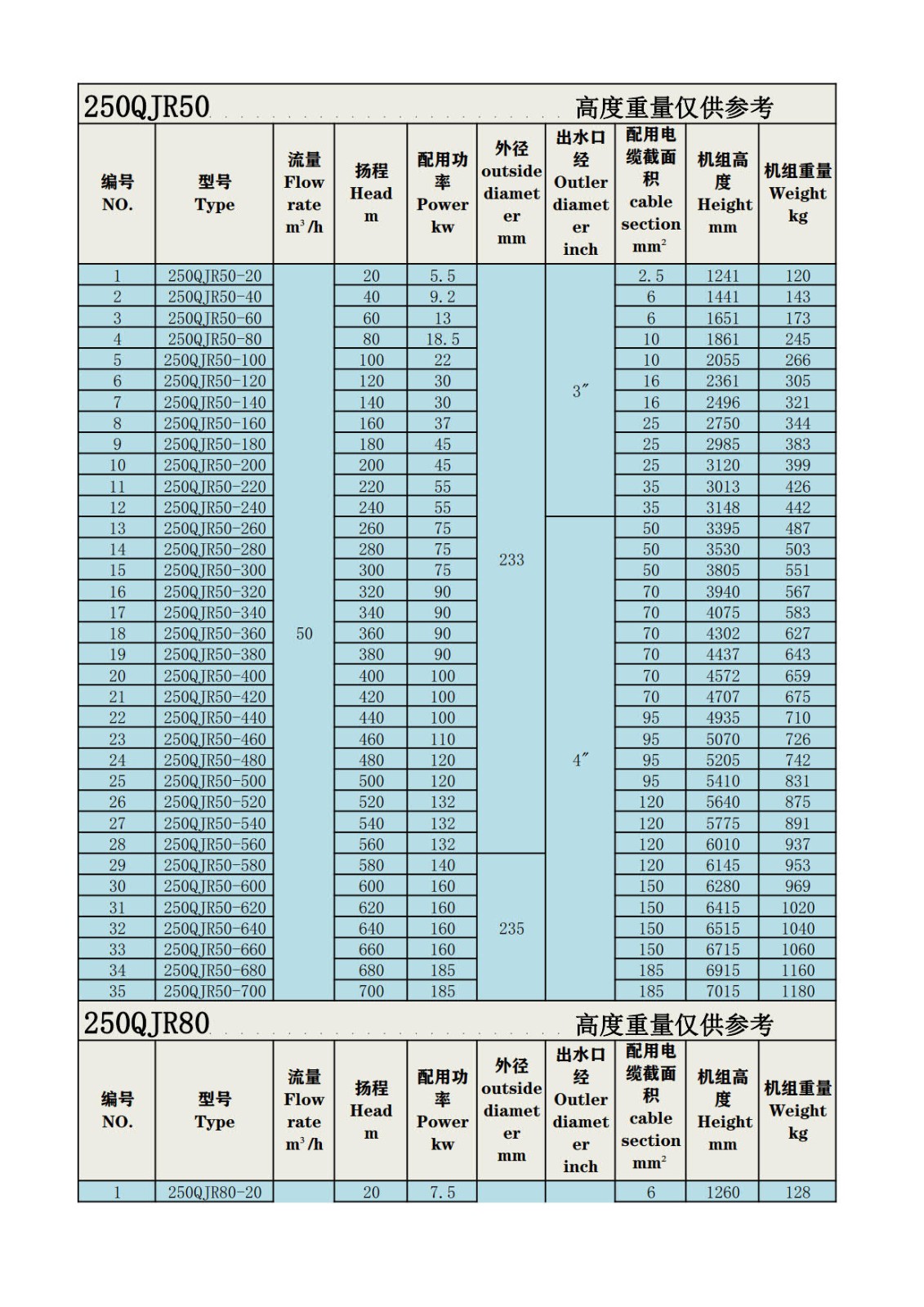 250QJR深井泵_1.jpg