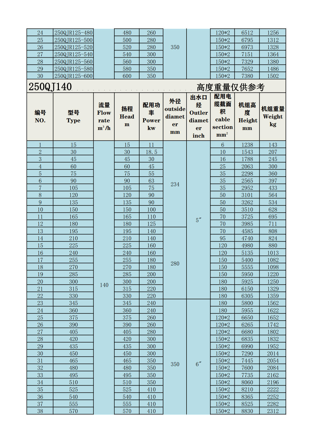 250QJR深井泵_4.jpg