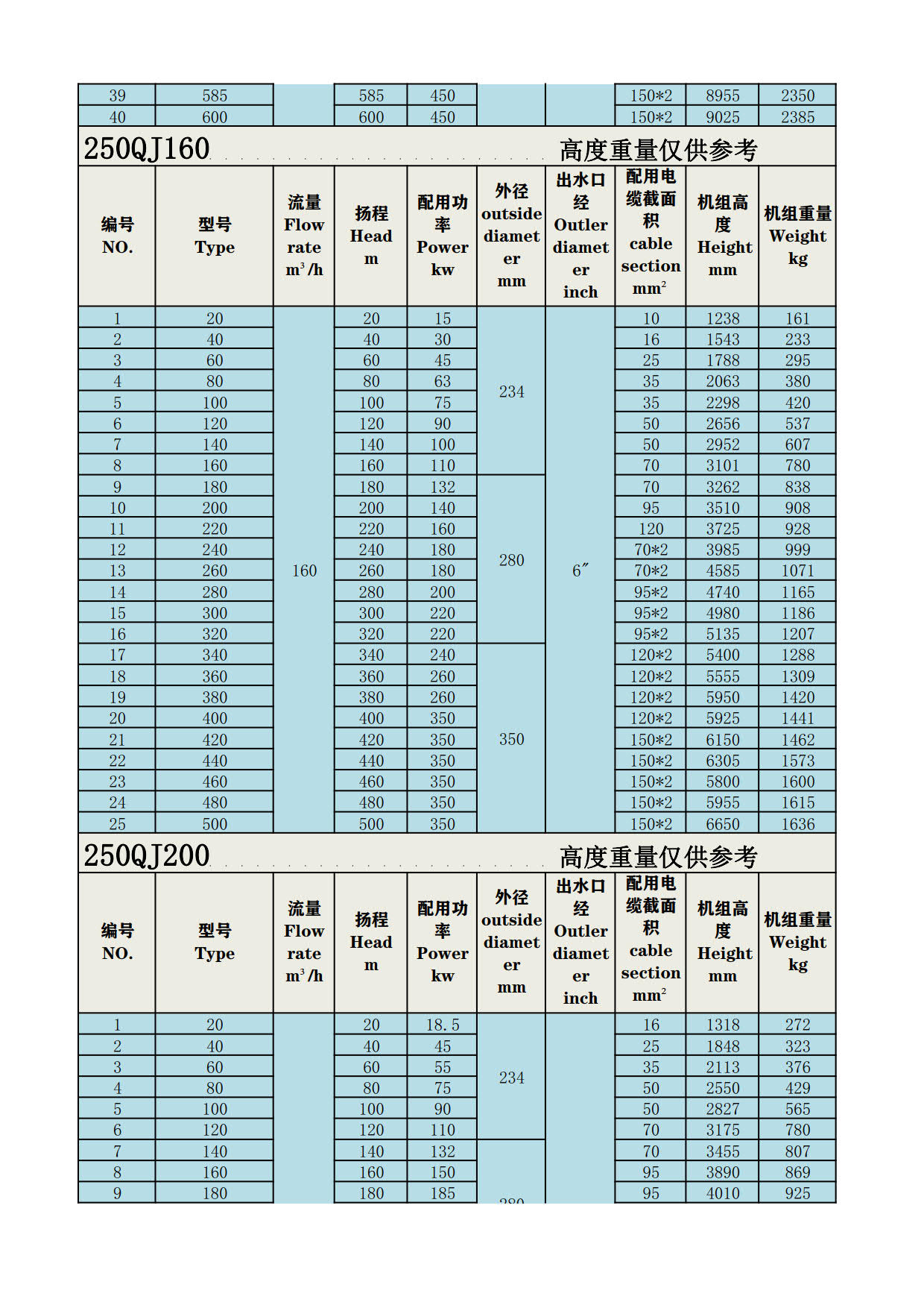 250QJR深井泵_5.jpg