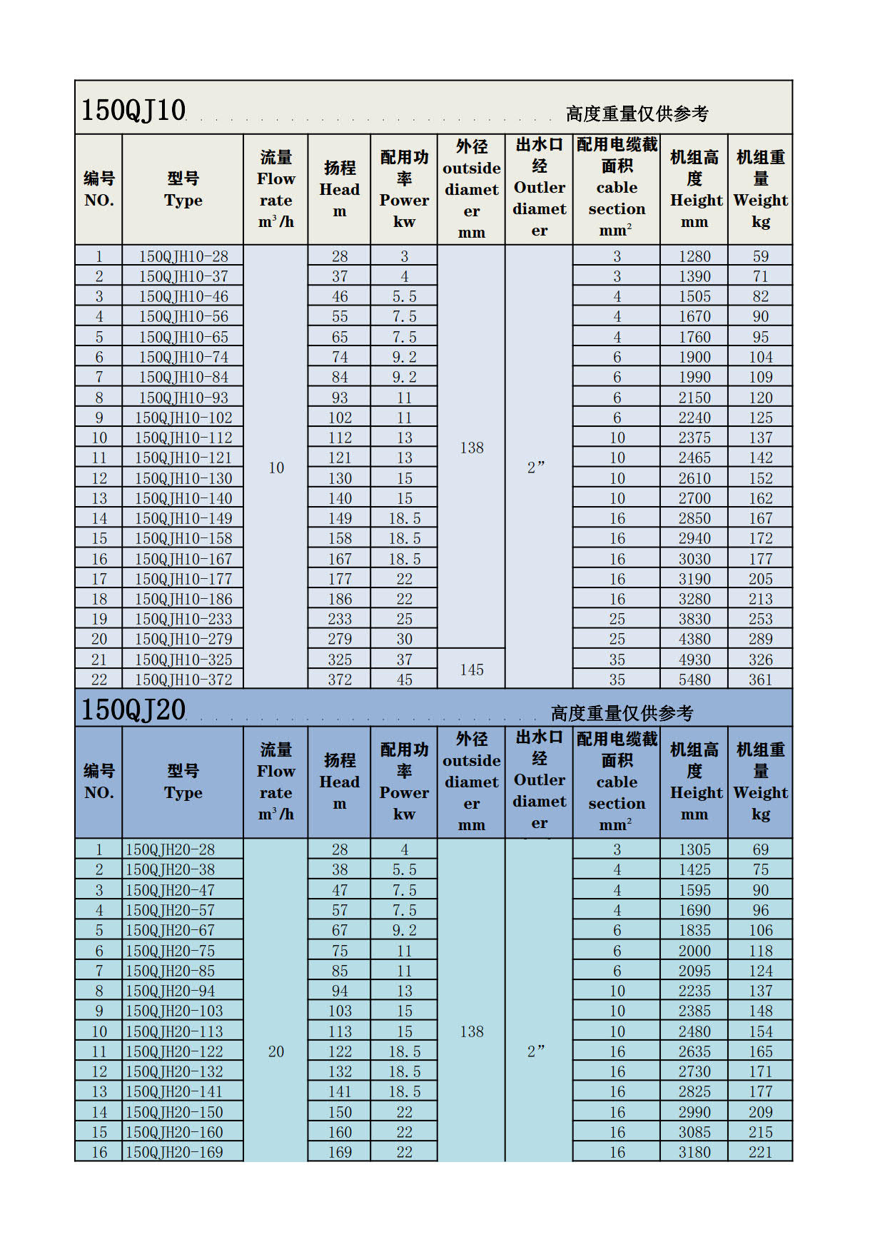 150QJH型不锈钢潜水泵_1.jpg