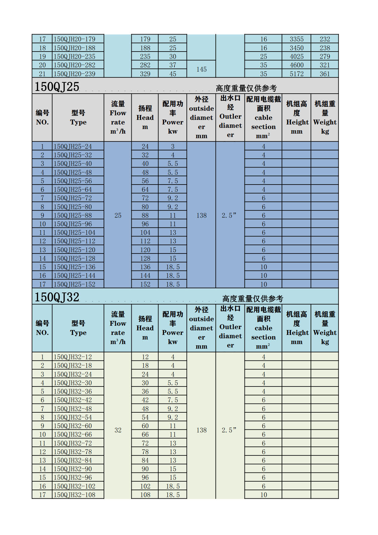 150QJH型不锈钢潜水泵_2.jpg