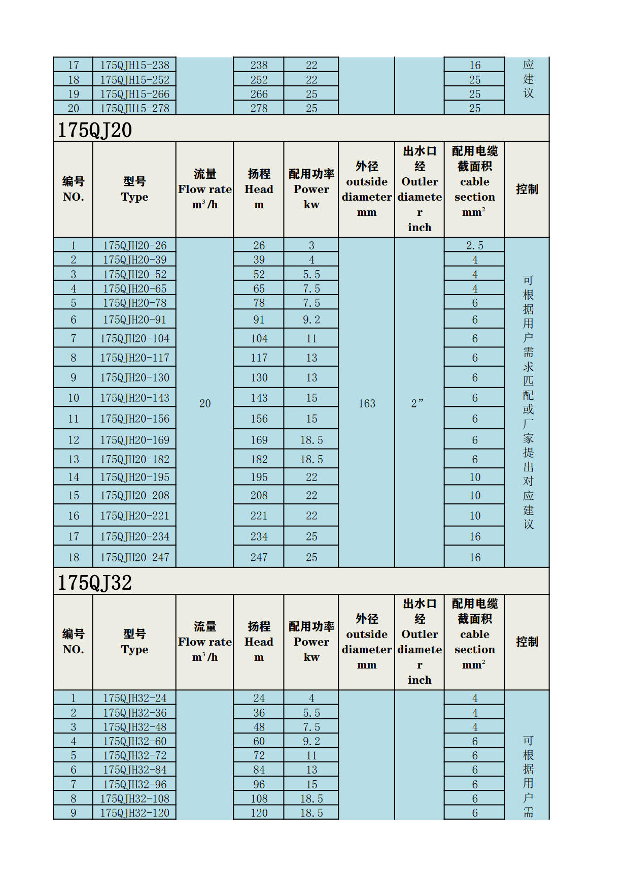 175QJH型不锈钢潜水泵_2.jpg