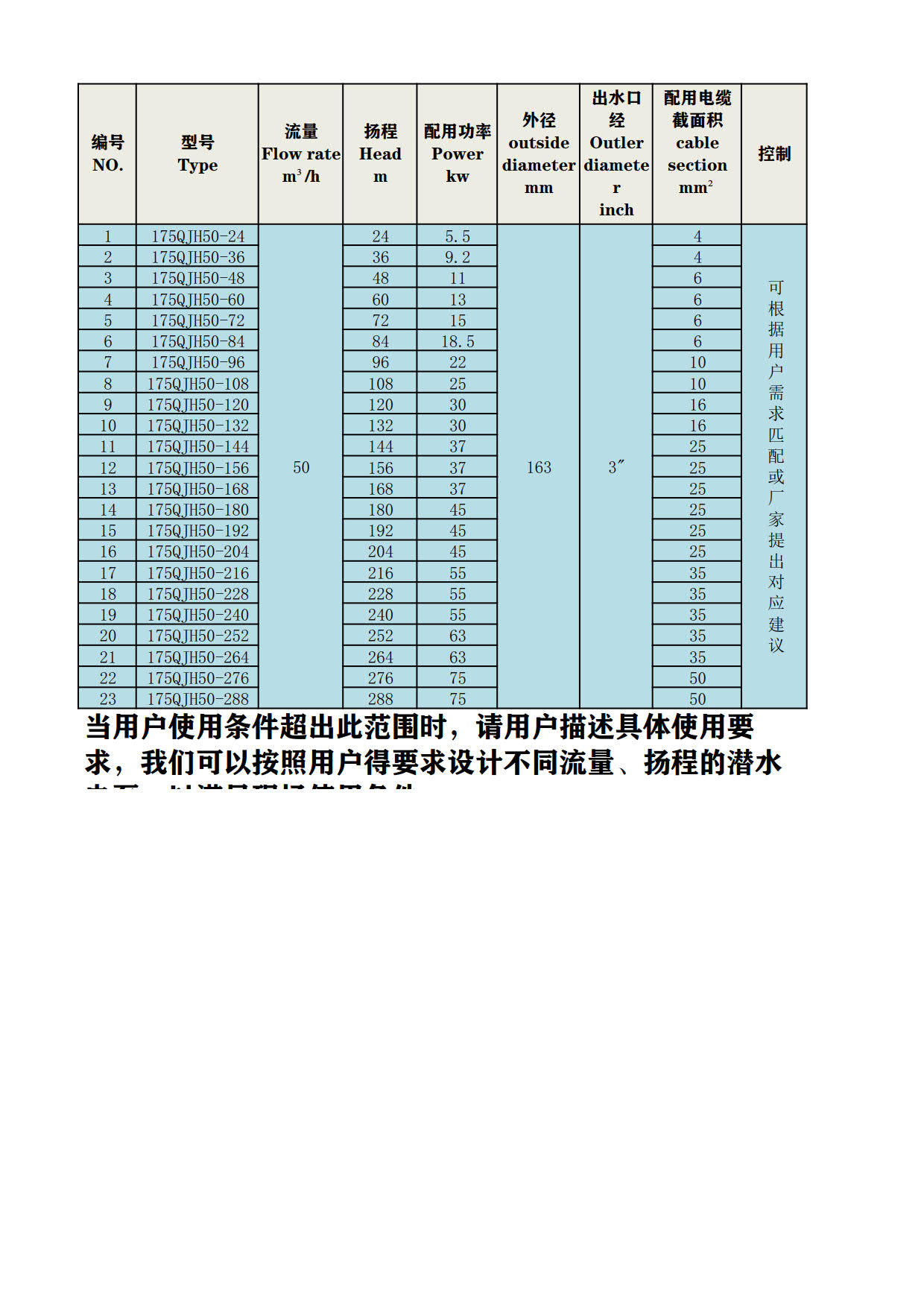 175QJH型不锈钢潜水泵_4.jpg