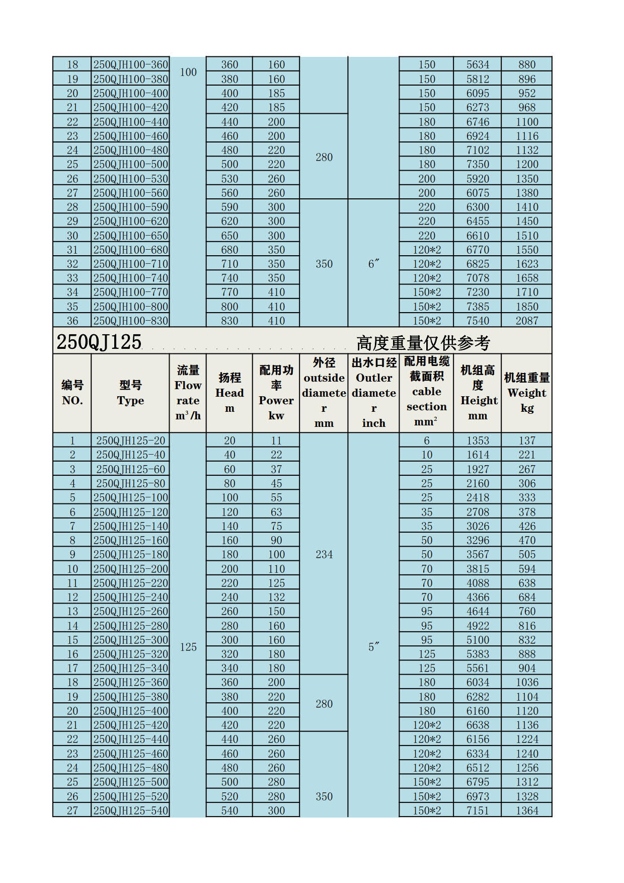 250QJH型不锈钢潜水泵_3.jpg