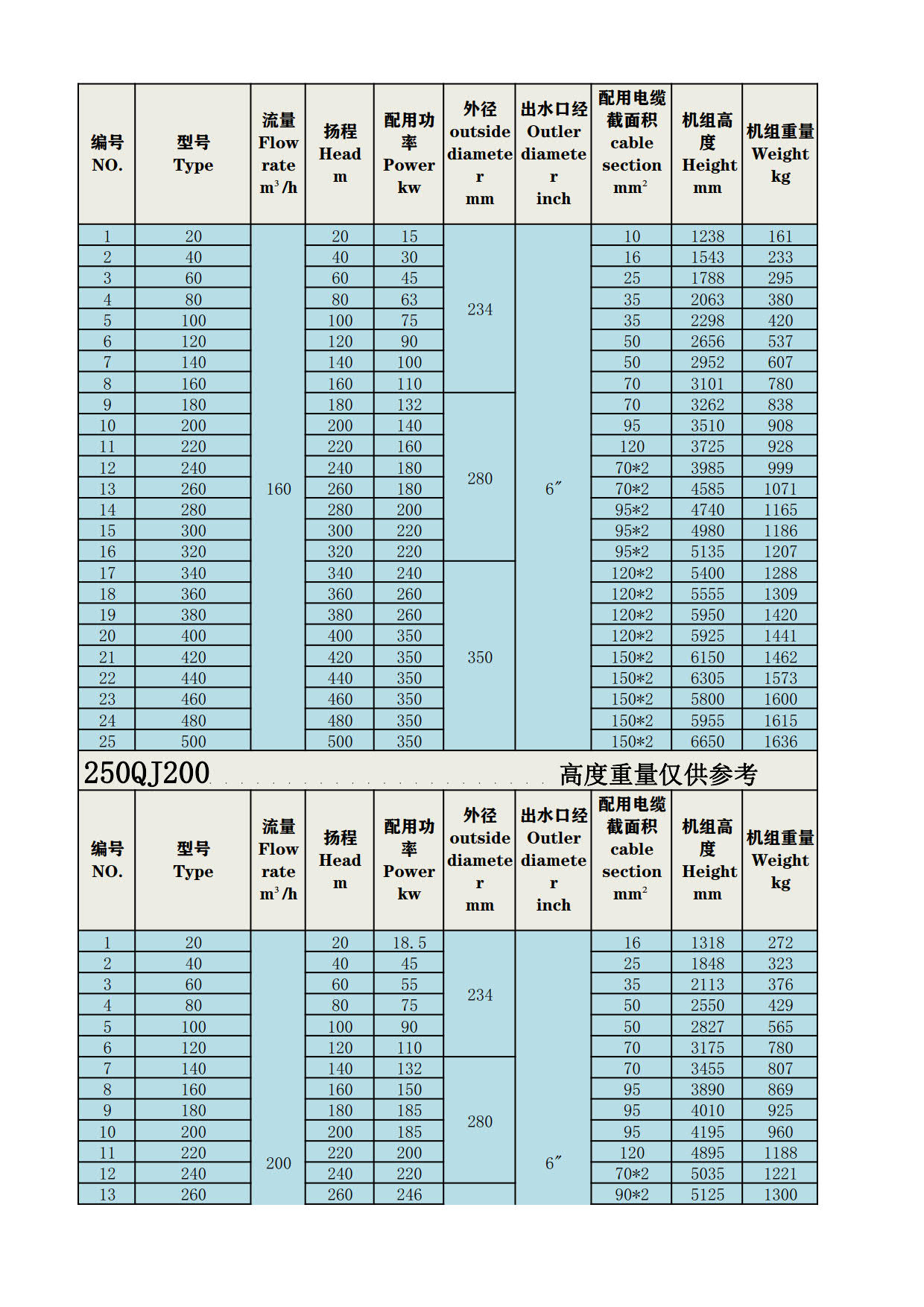 250QJH型不锈钢潜水泵_5.jpg