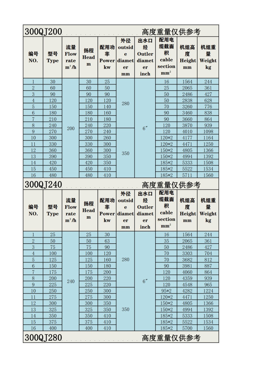 300QJH型不锈钢潜水泵_1.jpg