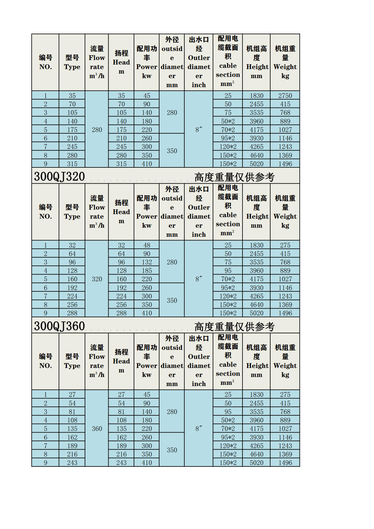 300QJH型不锈钢潜水泵_2.jpg